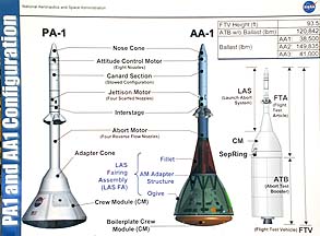 PA-1 and AA-1 Configuration